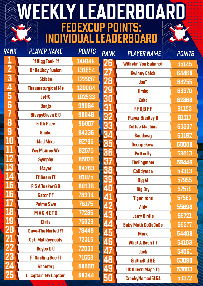 June 2025 Individual FedExCup Rankings